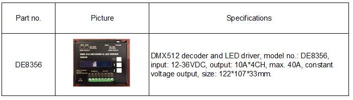 36V DMX512 decoder and driver.jpg